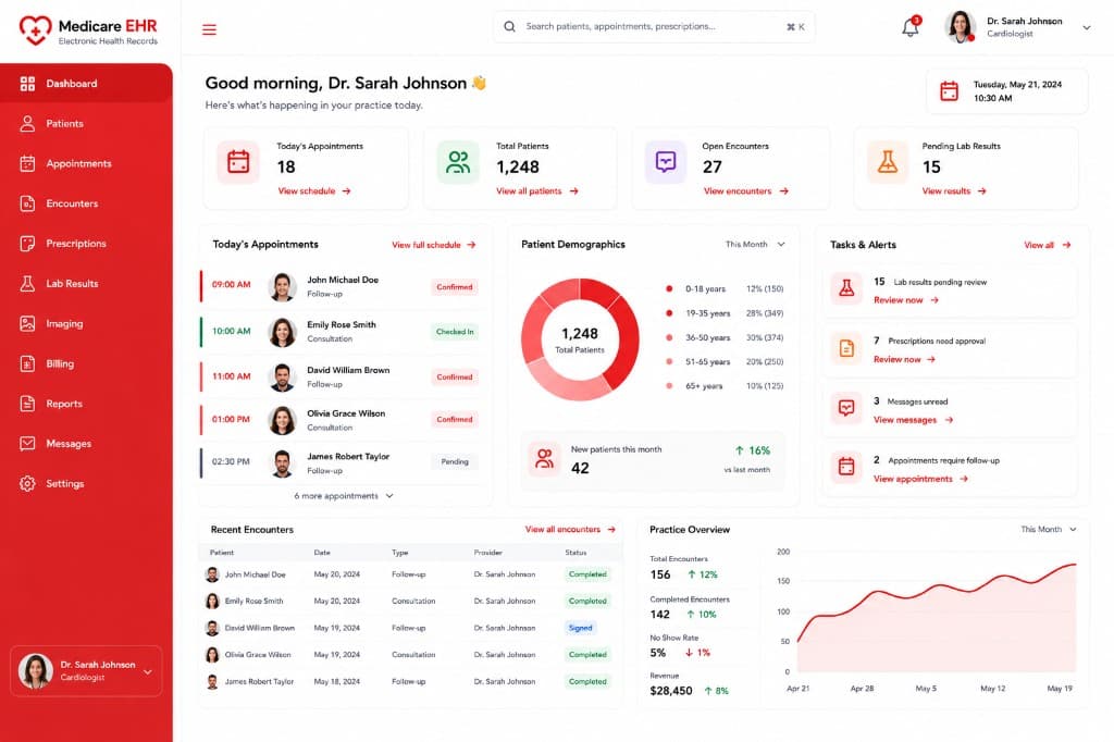 Medicare EHR clinician dashboard showing appointments, patients, and organization metrics